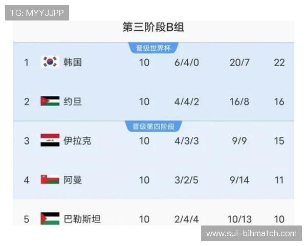 2026年世界杯48支球队名额分配方案对比分析及未来趋势预测 2026年世界杯48支球队名额分配方案对比分析及未来趋势预测