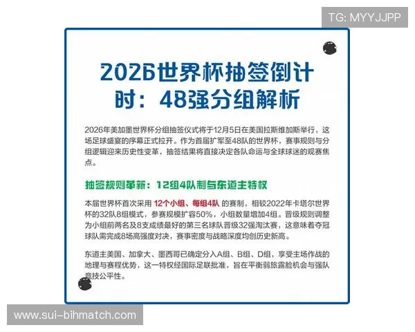 2026年世界杯赛制流程图全攻略,了解晋级规则与比赛安排的详细信息 2026年世界杯赛制流程图全攻略,了解晋级规则与比赛安排的详细信息