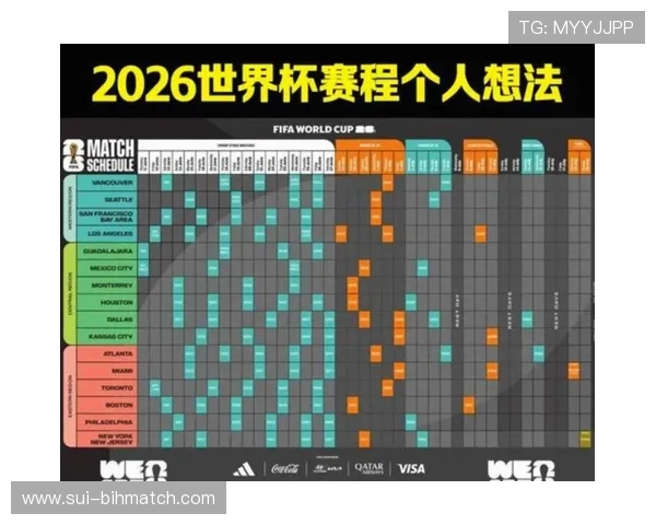 2026年世界杯赛程表及比赛结果分析，预测晋级形势与热点赛事