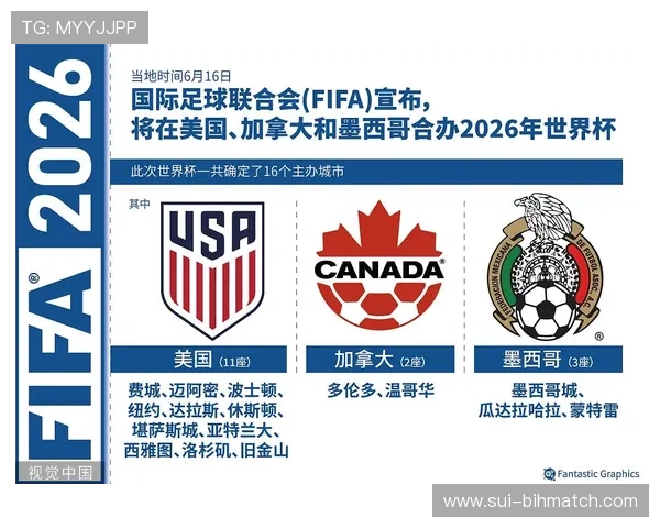 2026年美加墨世界杯名额分配机制的变化及其对亚洲区的影响探讨 2026年美加墨世界杯名额分配机制的变化及其对亚洲区的影响探讨