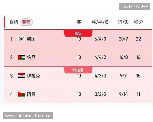 2026年美加墨世界杯赛程安排与比赛结果预测指南