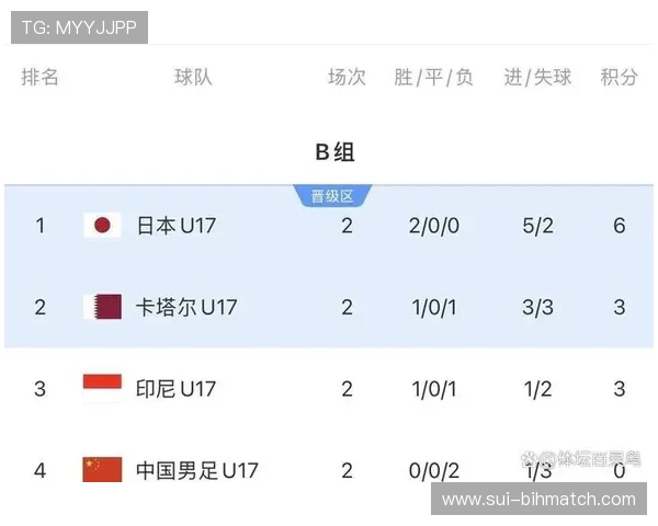 中国队2026世界杯预选赛赛程安排及积分榜实时更新指南
